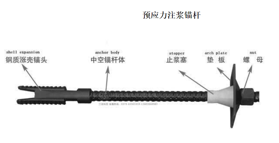 预应力注浆锚杆